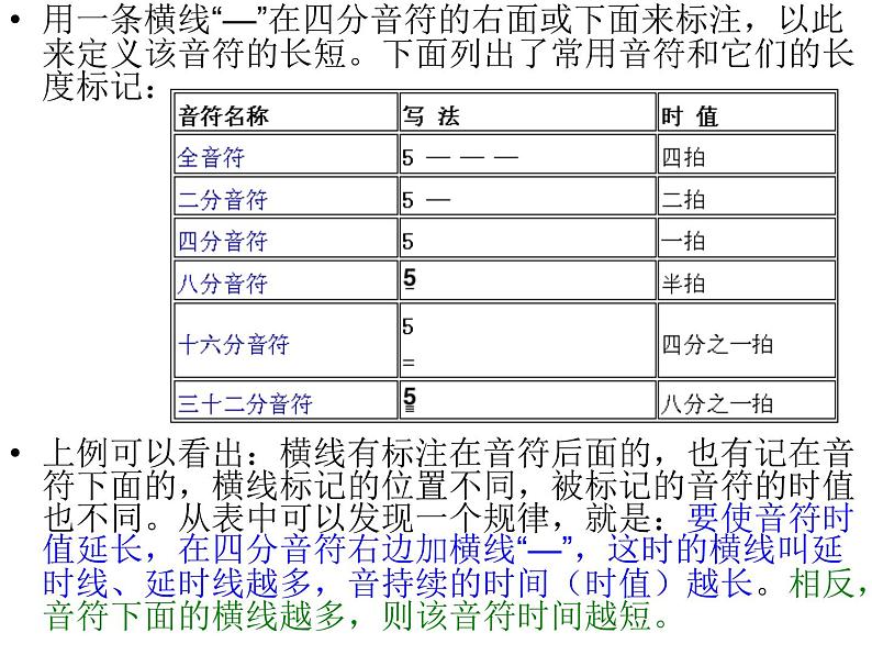 人音版七年级上册音乐课件 音乐小站 简谱基础知识07