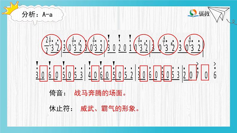 《拉德茨基进行曲》基于标准的教学课件第8页