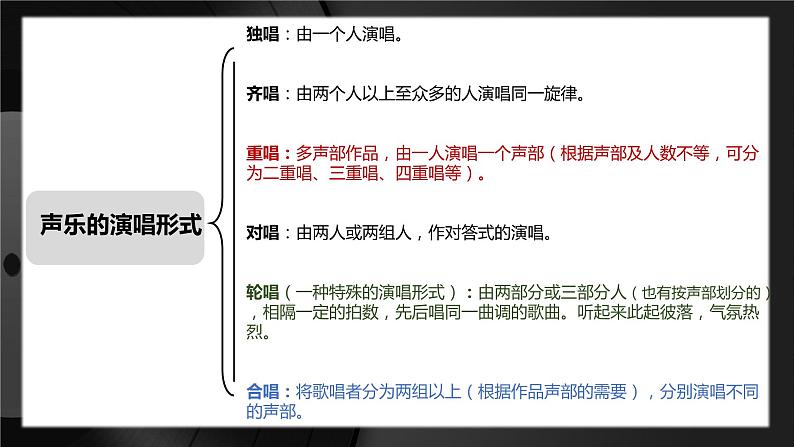 人音版七年级（下册）一二三四歌 课件+音视频素材01