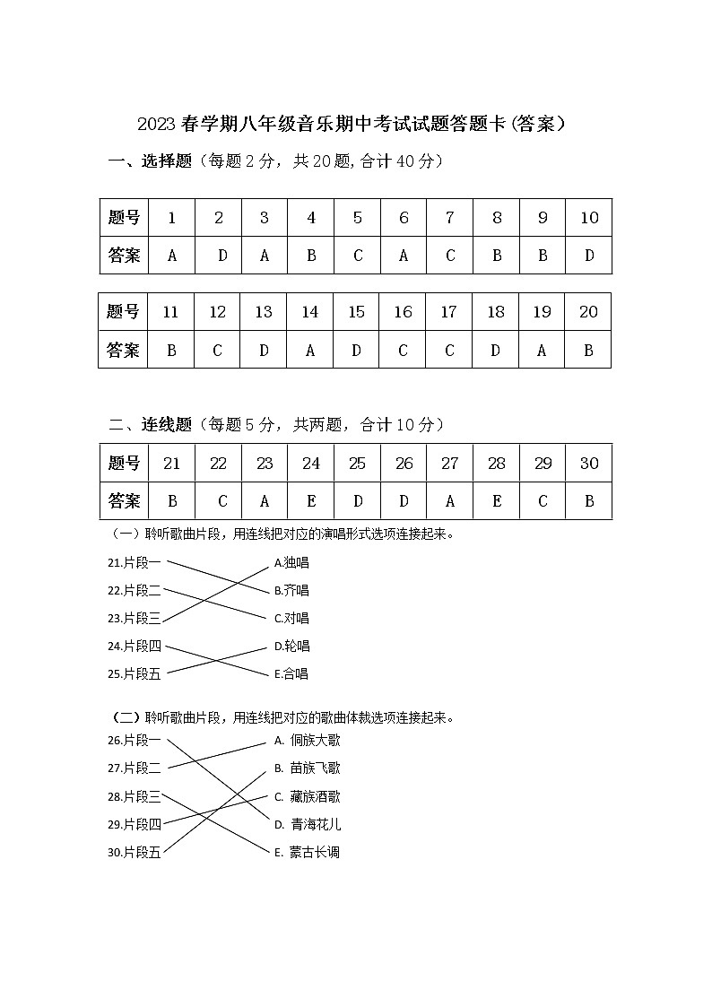江苏省泰州市海陵区某校2022-2023学年八年级下学期期中音乐试卷01