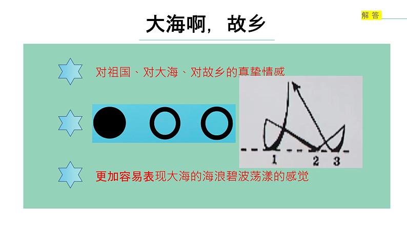 【核心素养目标】人音版初中音乐八年级上 第一单元 《大海啊，故乡》课件+教学设计07