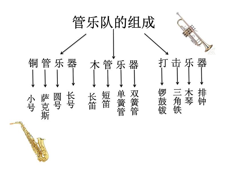 人音版七年级下册音乐课件 1.欣赏 中国人民解放军进行曲02