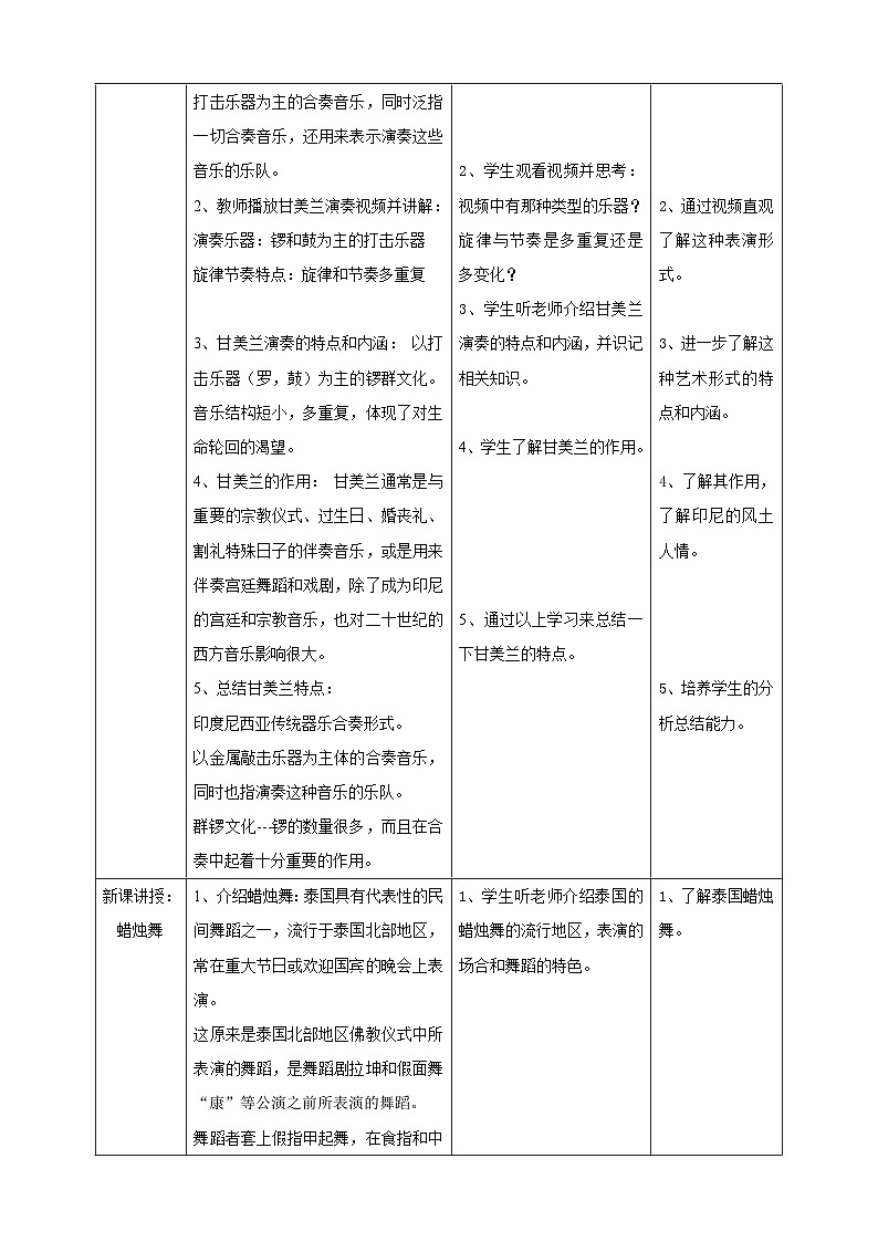 【人教版】七上音乐   第五单元第2课时《甘美兰》《蜡舞》《短颈乌德》《曼德》（课件+教案+素材）02