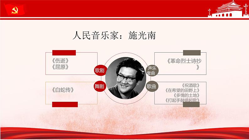 人音版初中音乐七年级上册1.3.爱我中华+多情的土地+走向复兴 课件04