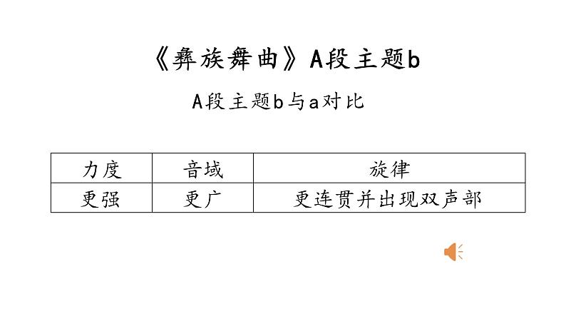 人音版初中音乐七年级上册2.5.彝族舞曲 课件04