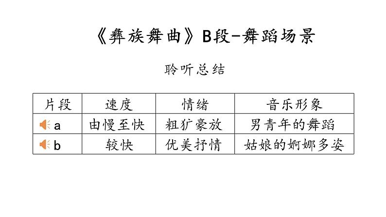 人音版初中音乐七年级上册2.5.彝族舞曲 课件06