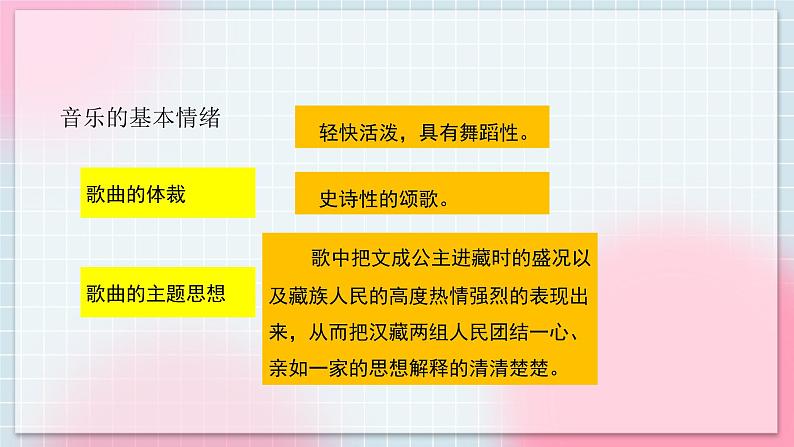 人音版音乐八年级上册 《正月十五那一天》课件+教案+素材05