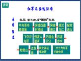 人教版音樂(lè)九年級(jí)上冊(cè)第一單元《四渡赤水出奇兵》課件+教案+音頻等素材