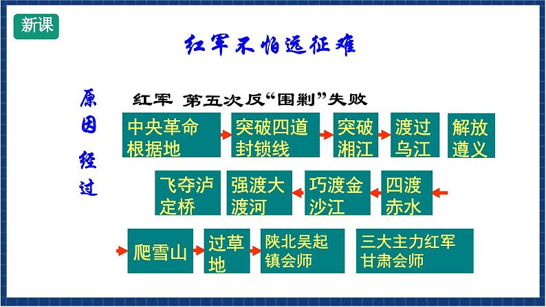 人教版音乐九年级上册第一单元《四渡赤水出奇兵》课件+教案+音频等素材04