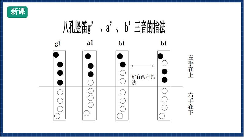 人教版音乐七年级上册1.5《学吹竖笛》课件+教案+音频06