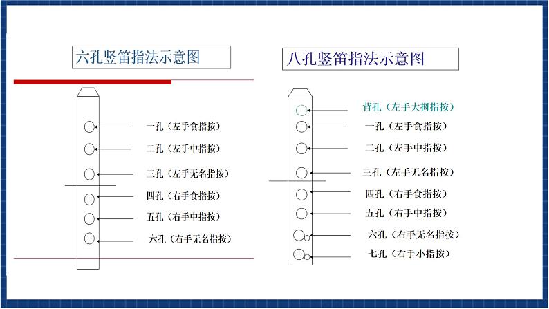 人教版音乐七年级上册1.5《学吹竖笛》课件+教案+音频07