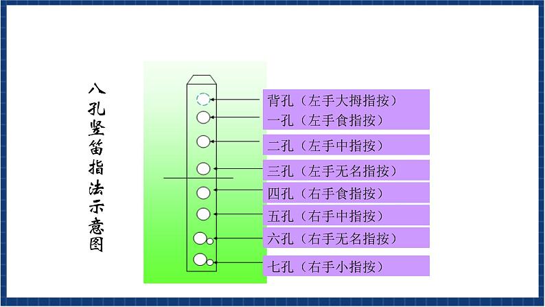 人教版音乐七年级上册1.5《学吹竖笛》课件+教案+音频08