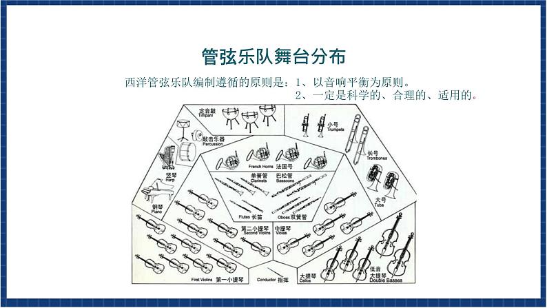 人教版音乐七年级上册6.1《青少年管弦乐队指南》课件第3页