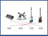 人教版音樂八年級上冊第二單元欣賞 《西班牙斗牛舞曲》課件PPT+教案+音頻等素材