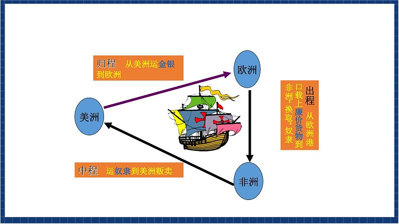 人教版音乐八年级上册第五单元欣赏《老黑奴》 课件PPT+教案+音频等素材04