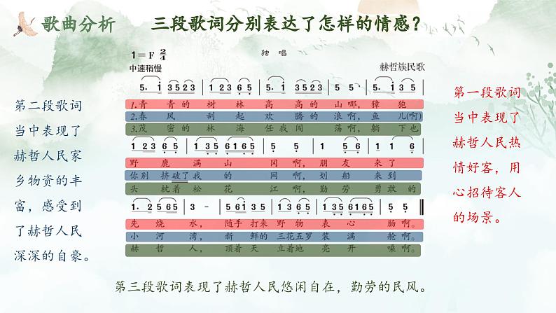 人音版初中音乐九年级课件9年级下册3单元4课时《我的家乡多美好》PPT07