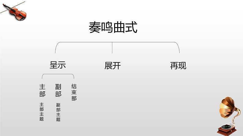 人民音乐出版社9年级上册《命运交响曲》课件PPT02