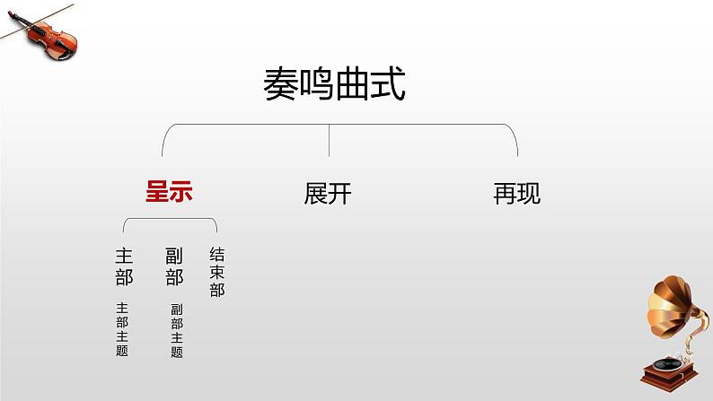 人民音乐出版社9年级上册《命运交响曲》课件PPT04