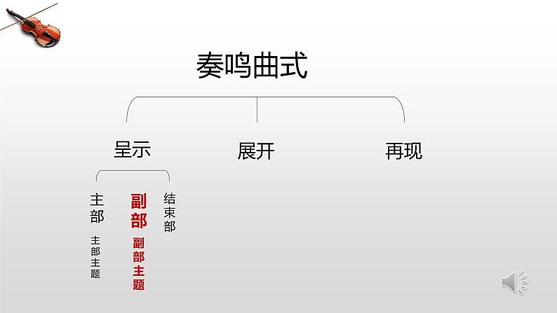 人民音乐出版社9年级上册《命运交响曲》课件PPT08