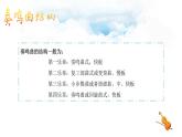 人音版初中音乐九年级课件第九（自新大陆）交响曲（第二乐章）   课件