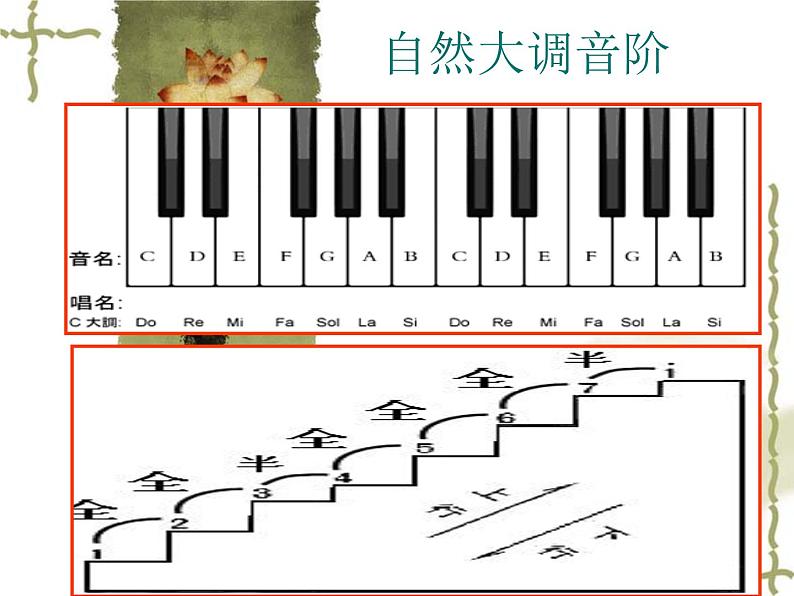 人音版初中音乐七年级上册 第二单元《青年友谊圆舞曲》课件105