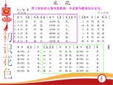 人教版八年級音樂上冊 第四單元 《采花》 課件