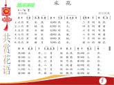 人教版八年級音樂上冊 第四單元 《采花》 課件