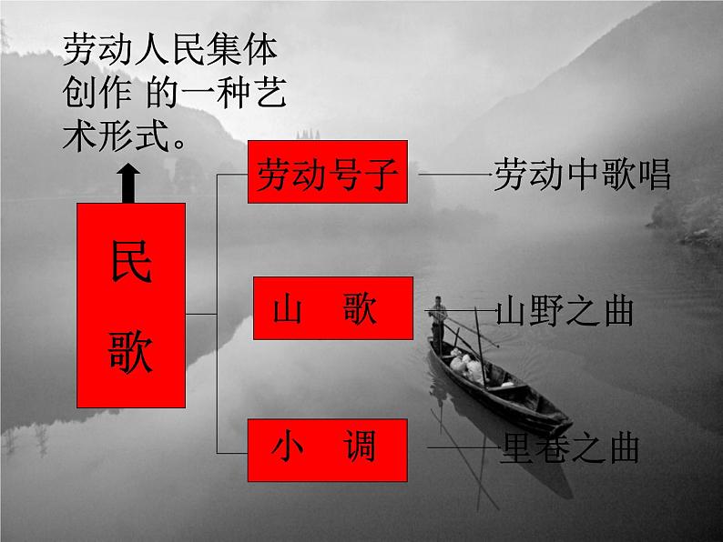 人音版初中音乐七年级下册 第五单元 小调集萃 《龙船调》课件203