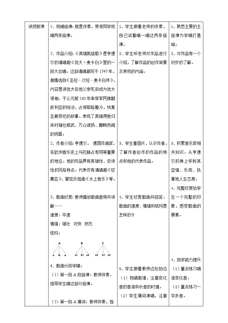【人教版】八下音乐 第三单元第1课时《英雄凯旋歌》《G弦上的咏叹调》课件+教案+素材02
