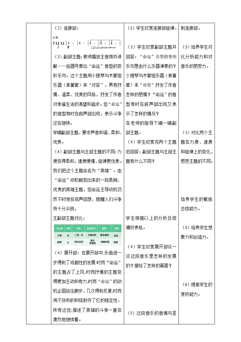 【人教版】八下音乐 第三单元第2课时《小夜曲》《c小调第五(命运）交响曲》课件+教案+素材03