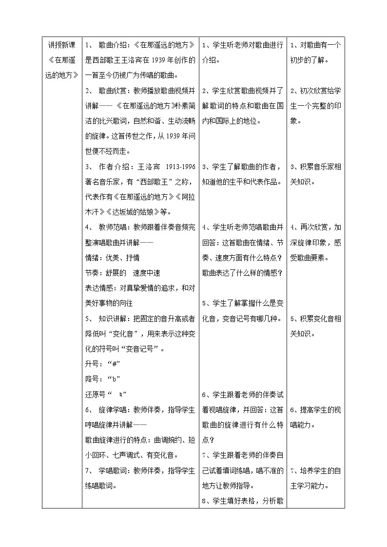 【人教版】八下音乐 第四单元第1课时《在那遥远的地方》《阳光照耀着塔什库尔干》课件+教案+素材02