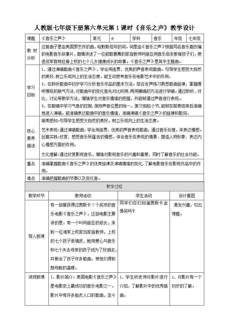 【人教版】七下音乐 第六单元第1课时《音乐之声》课件+教案+素材01