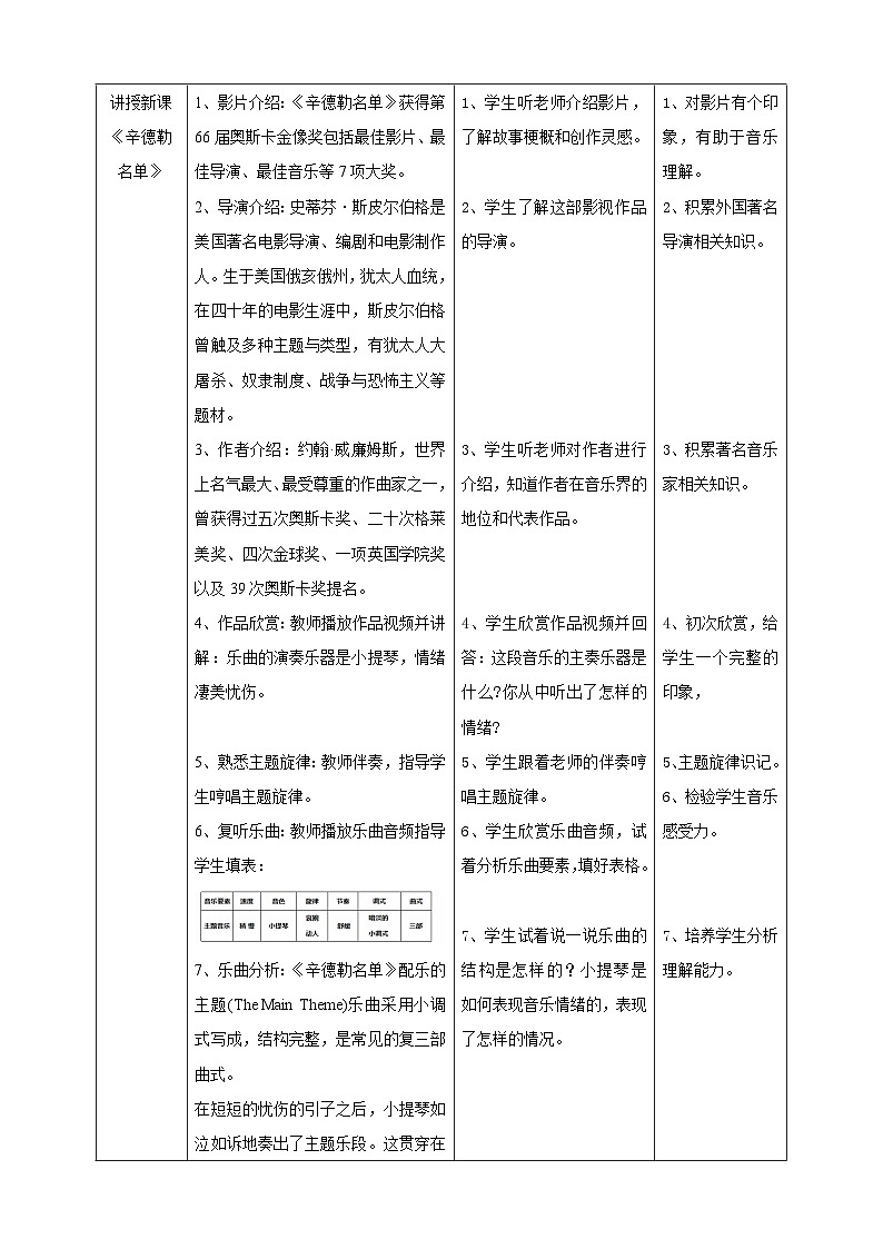 【人教版】七下音乐 第六单元第3课时《辛德勒名单主题曲》《你是这样的人》课件+教案+素材02