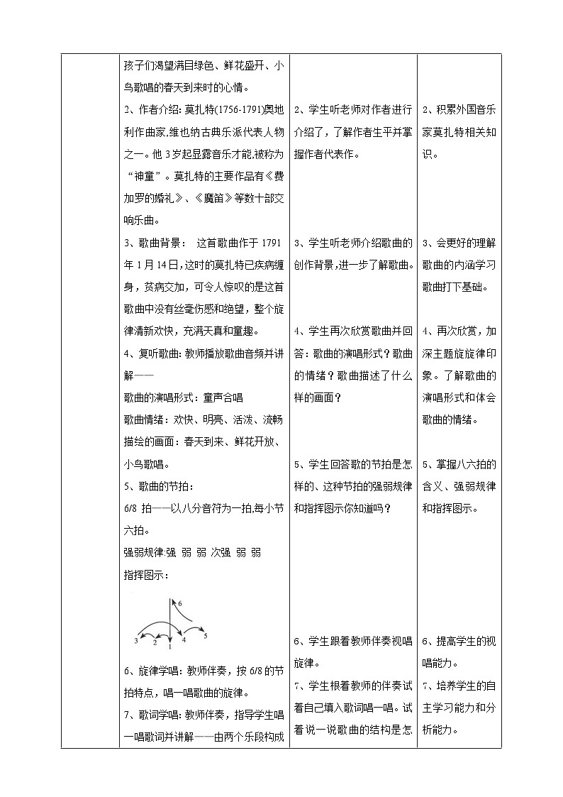 【人教版】七下音乐 第一单元第2课时《渴望春天》《春之声》课件+教案+素材02
