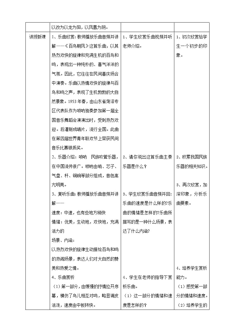 【核心素养】人教版七下2.2《百鸟朝凤》课件+教案+素材02