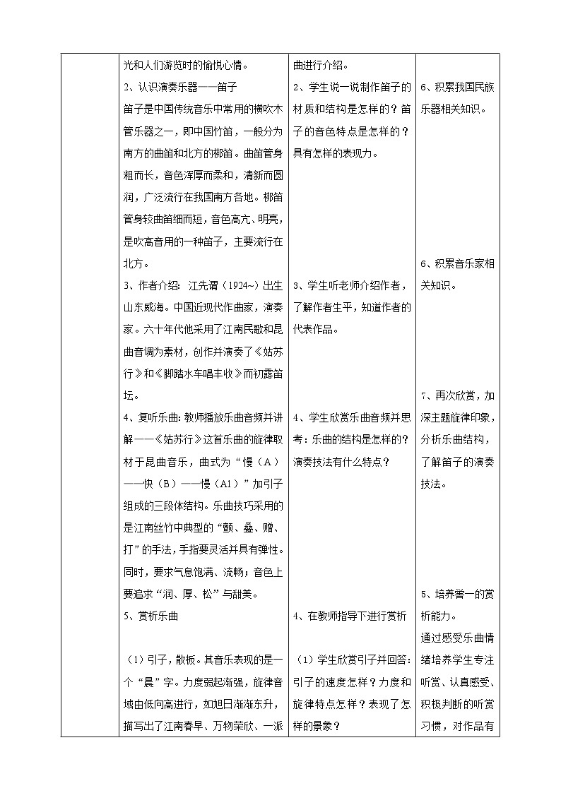 【核心素养】人教版七下4.2《姑苏行》《将军得胜令》课件+教案+素材02