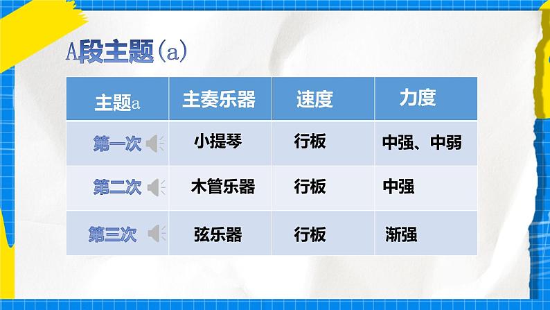 3.3《瑶族舞曲》课件+教案+素材04
