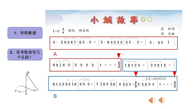 歌曲《小城故事》-课件  粤教版初中音乐七年级下册06
