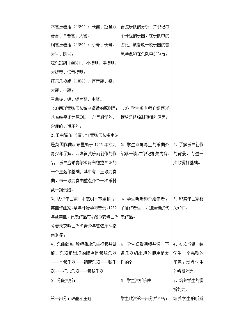 【人教版】七上音乐   第六单元第3课时《青少年管弦乐队指南》（课件+教案+素材）02