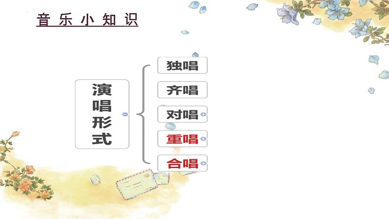 第一单元 中学时代——飞来的花瓣　课件人教版七年级音乐上册05