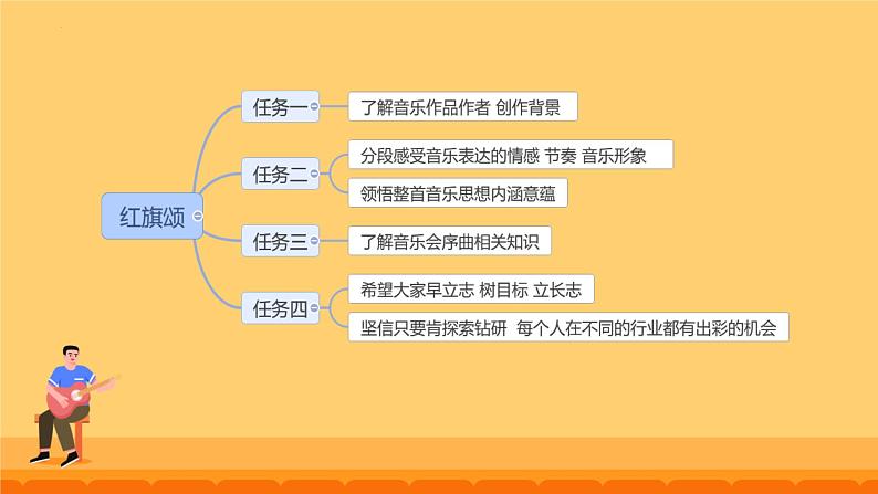 第二单元 祖国颂歌—— 红旗颂课件 人教版初中音乐七年级上册07