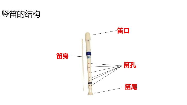 第五单元环球之旅(—)——亚洲之声—— 学吹竖笛  课件人教版初中音乐七年级上册第5页