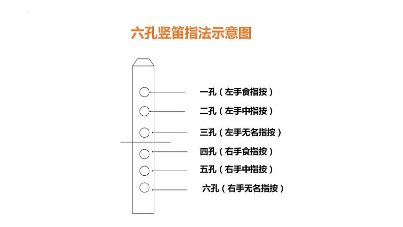 第五单元环球之旅(—)——亚洲之声—— 学吹竖笛  课件人教版初中音乐七年级上册第6页