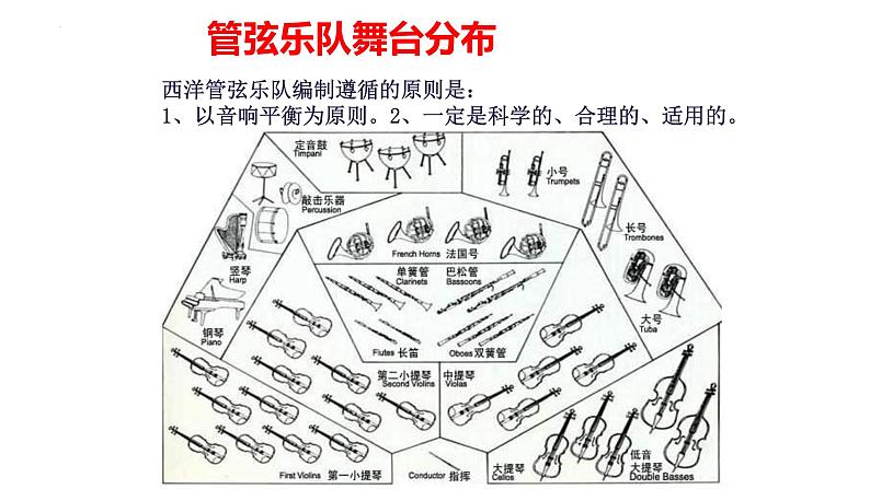 第六单元 管弦和鸣 —欣赏 青少年管弦乐队指南　课件 人教版初中音乐七年级上册07