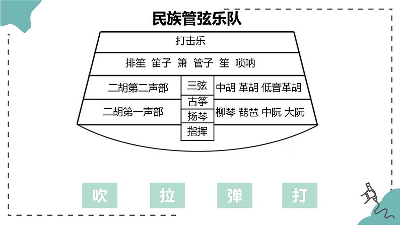 第三单元　八音之乐——春江花月夜 　课件　人教版初中音乐七年级下册08