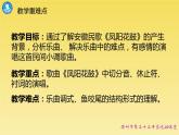 第四單元 神州單韻（二）鳳陽花鼓 課件 人教版音樂七年級(jí)下冊(cè)