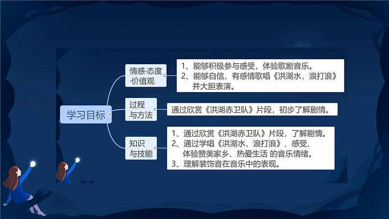 第三单元 歌剧之夜 单元综合复习  课件 人教版初中音乐八年级上册02