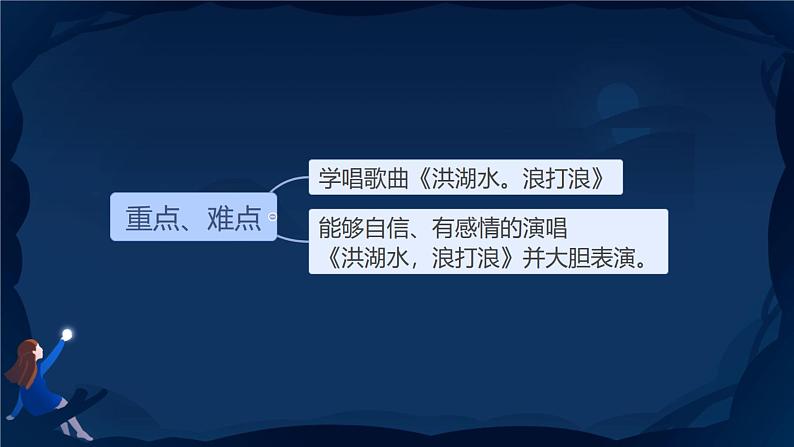 第三单元 歌剧之夜 单元综合复习  课件 人教版初中音乐八年级上册04