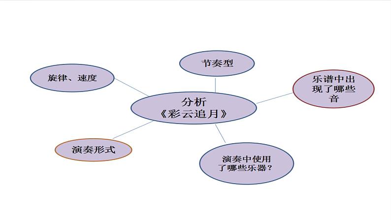 第6单元 夏日情怀—— 欣赏 彩云追月  课件人教版初中音乐八年级下册08