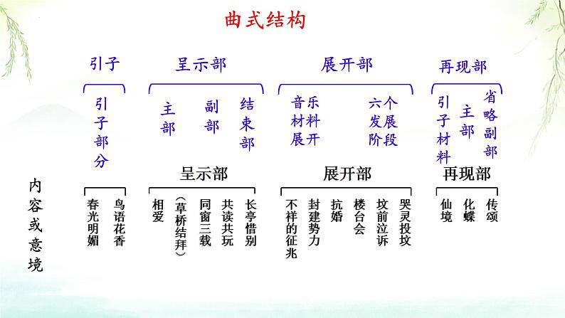 第五单元 音乐故事（一）——欣赏 梁山伯与祝英台　课件　人教版初中音乐八年级下册08